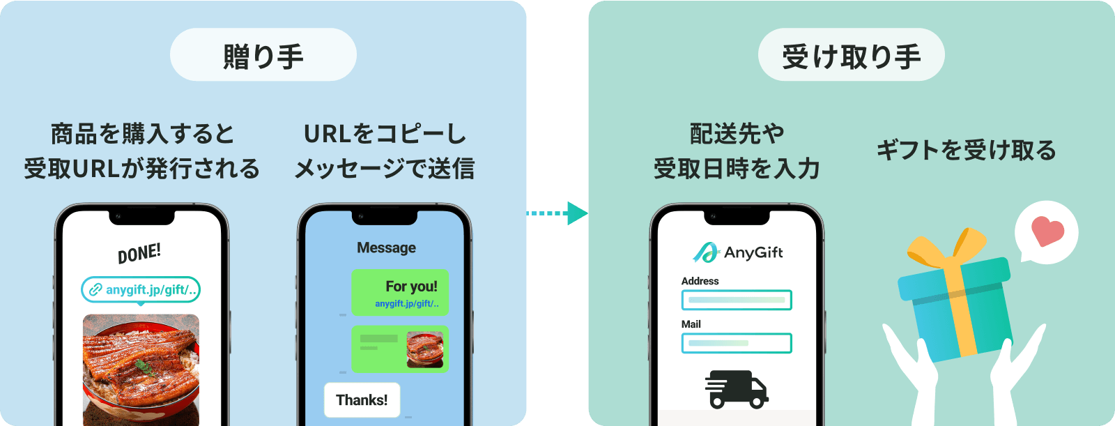贈り手・受け取り手