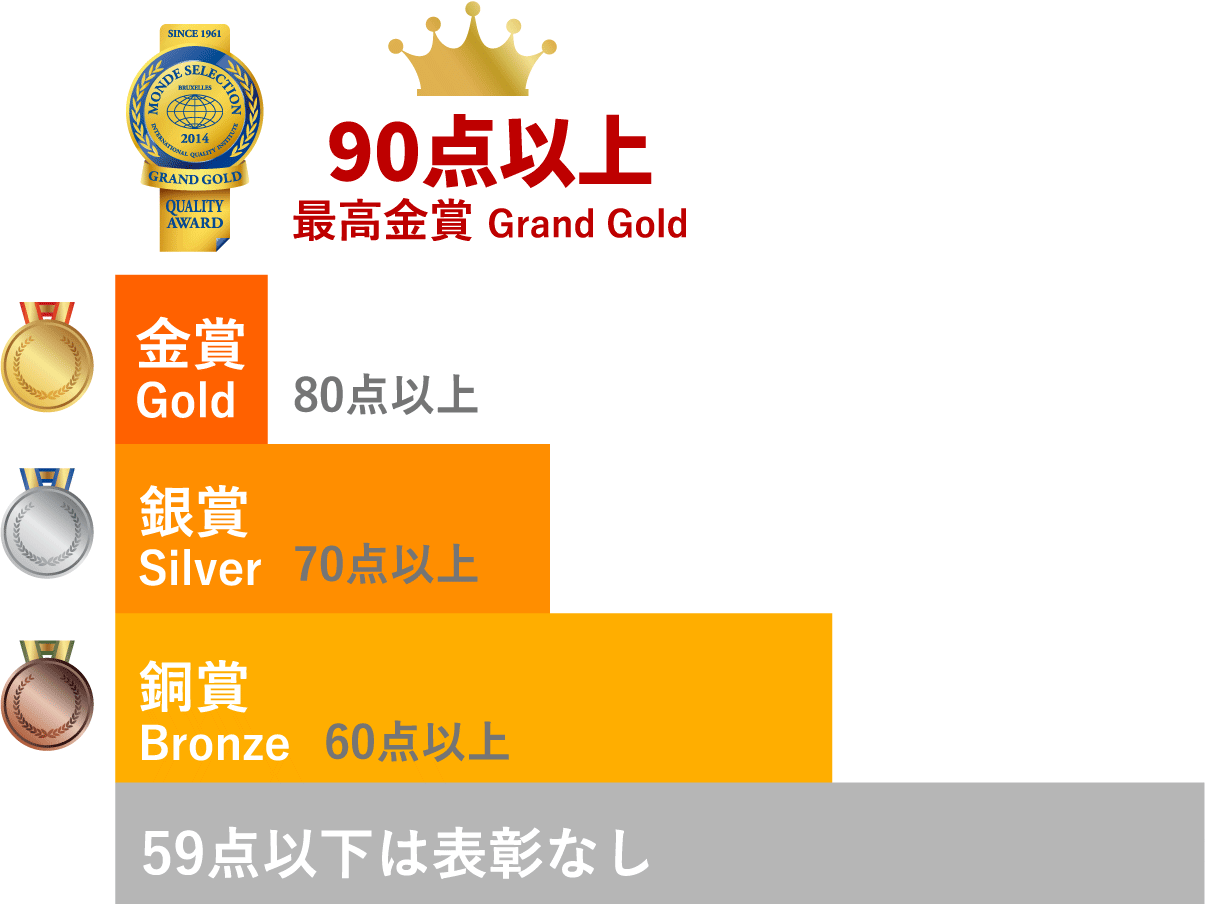 大五うなぎ工房のプレミアムブランド